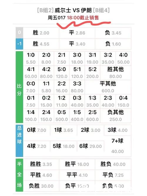 世界杯外围下注赔率理解:教你快速看懂数据 世界杯外围下注赔率理解:教你快速看懂数据