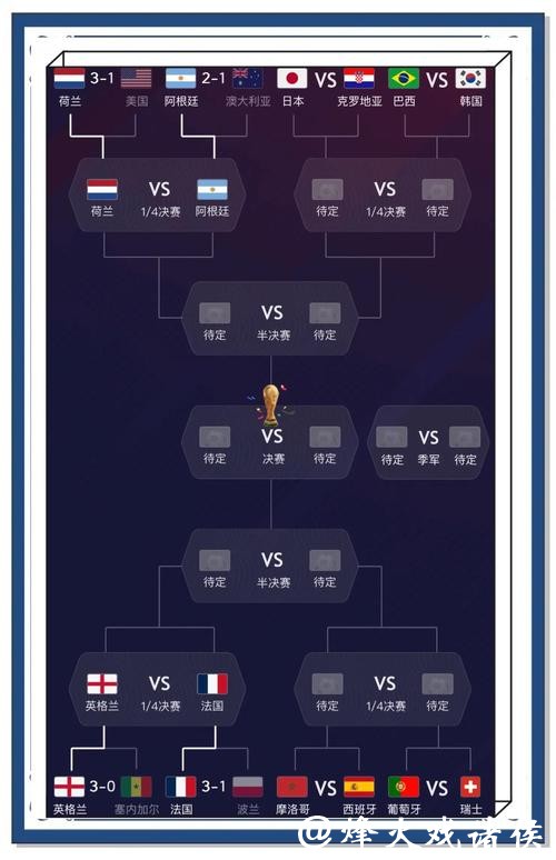 世界杯外围买球世界杯热门赛事预测 世界杯外围买球世界杯热门赛事预测