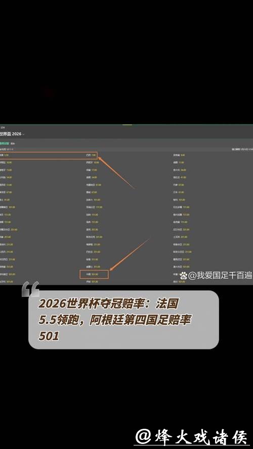 2026世界杯下注赔率，我们该选择谁？