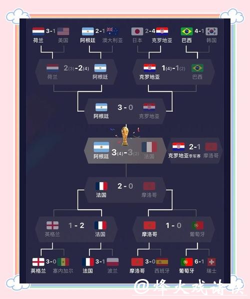 世界杯比分与球员历史表现大盘点