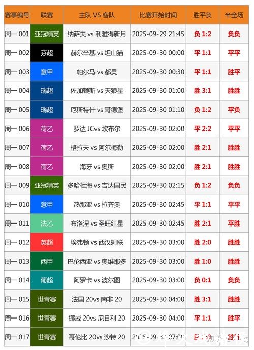 世界杯外围投注冷门赛事的盈利机会分析