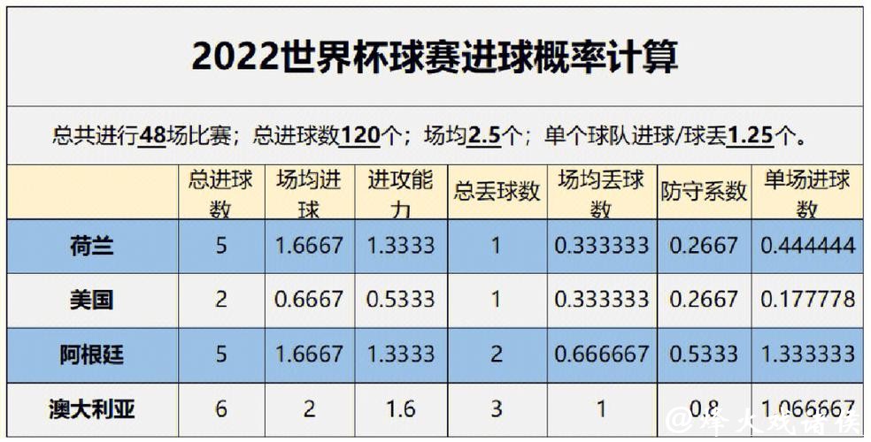 世界杯下注网站赛事数据:提供准确分析 世界杯下注网站赛事数据:提供准确分析